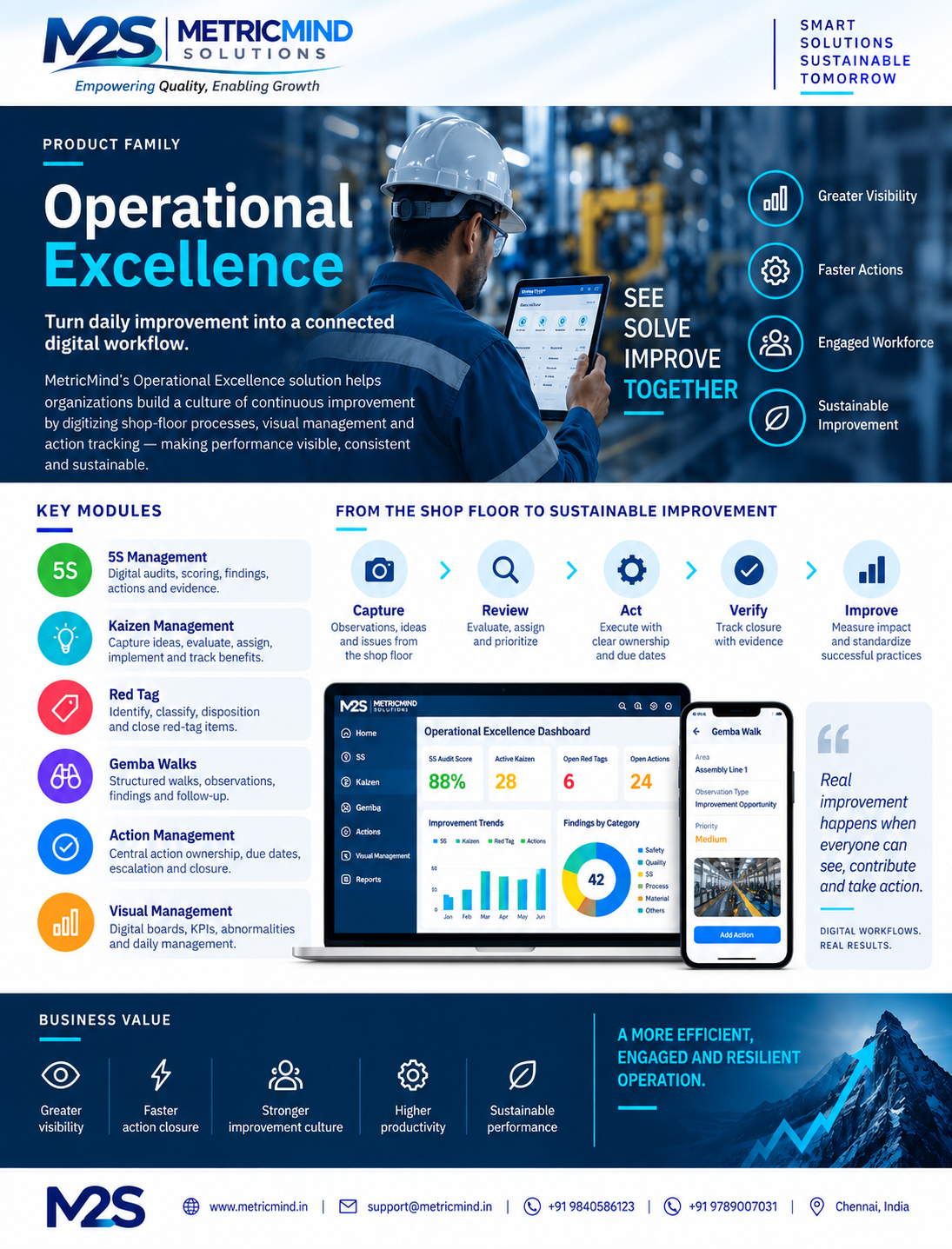 Operational excellence workflow